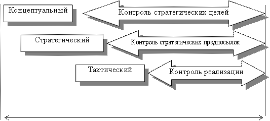 Б) Влияние нормативных требований на качество продукции и услуг - student2.ru