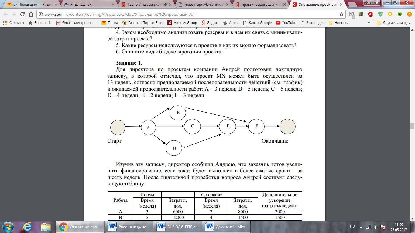 Б1.В.ОД.12 Риск-менеджмент инвестиционных проектов - student2.ru