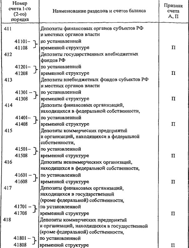 баланс банка и принципы его построения - student2.ru