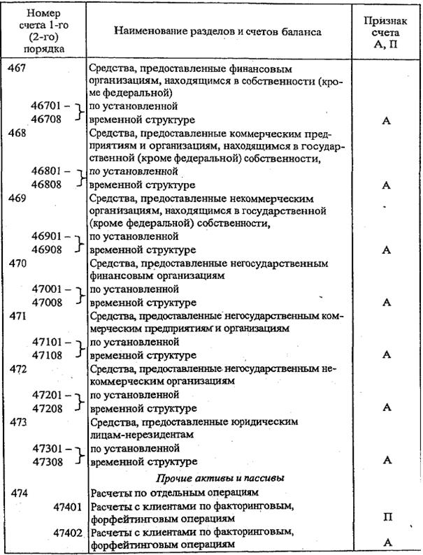 баланс банка и принципы его построения - student2.ru