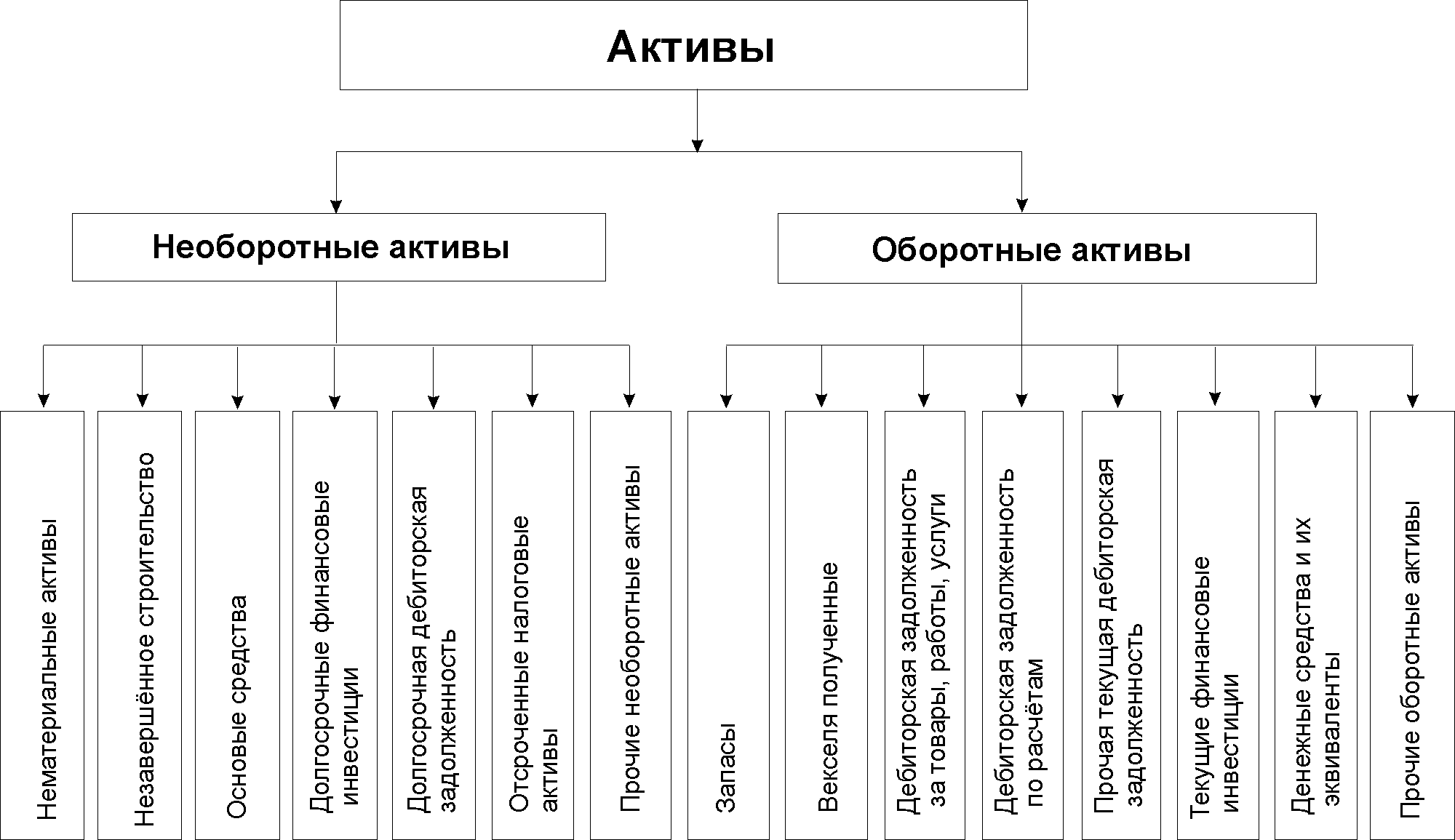 Баланс предприятия и его аналитическое назначение - student2.ru