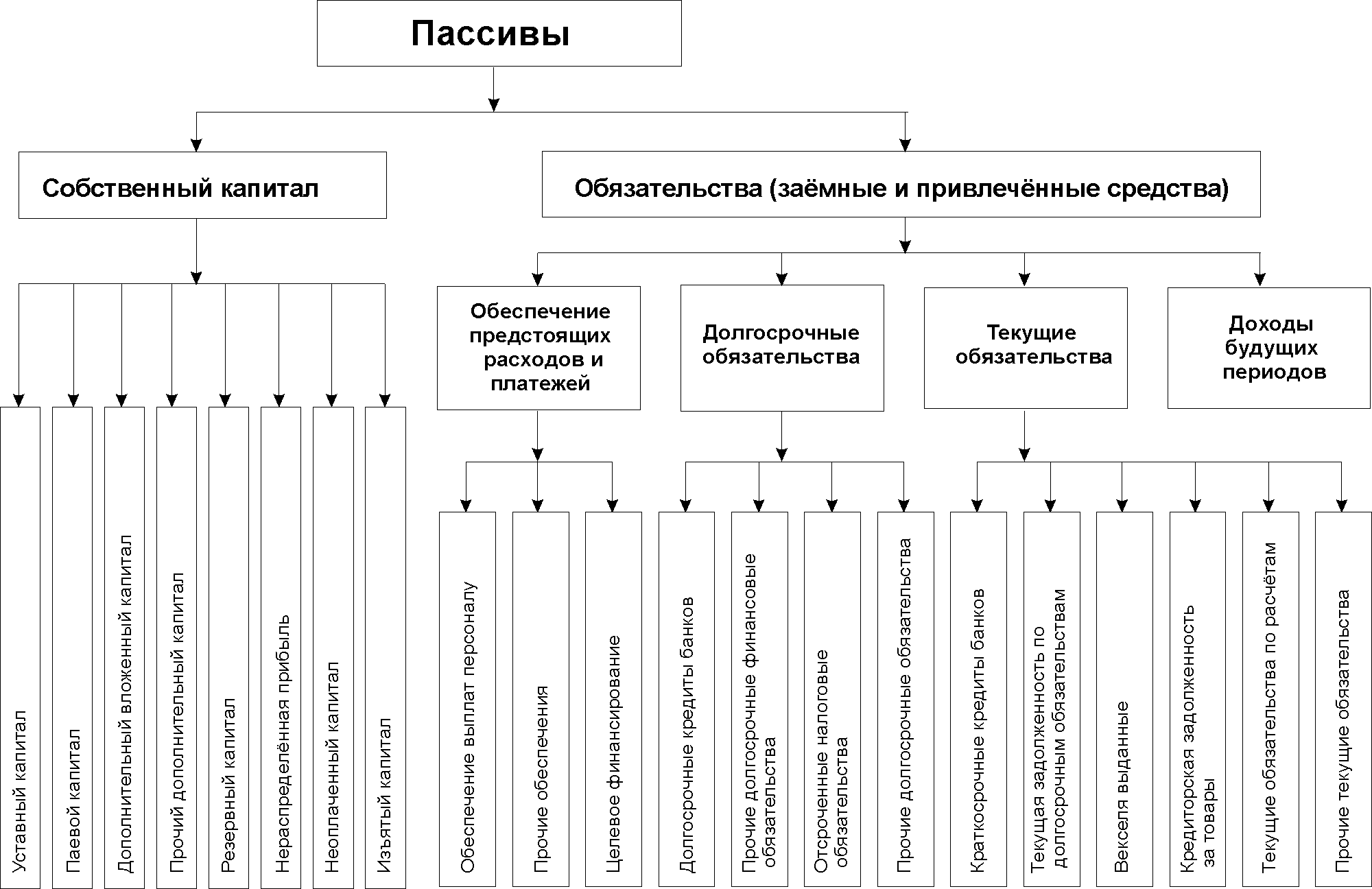 Баланс предприятия и его аналитическое назначение - student2.ru