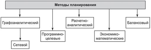 Баланс рабочего времени одного рабочего - student2.ru