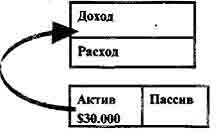 Балансовый лист покупателя - student2.ru