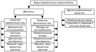 Банк как коммерческая организация - student2.ru