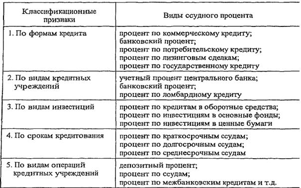 банковский процент и механизм его использования - student2.ru