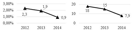 Банковский сектор России под влиянием кризиса 2014–2015 годов - student2.ru