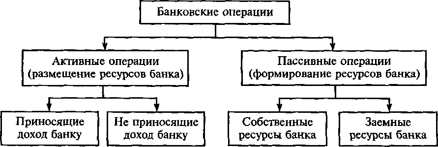 Базисные термины и понятия - student2.ru