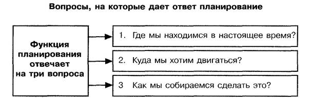 Базовая стратегия (по результатам стратегического анализа). - student2.ru