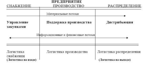 Базовые понятия и определения. - student2.ru