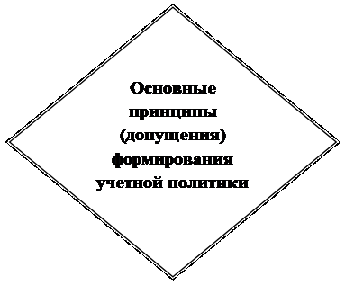 Базовые принципы бухгалтерского учета - student2.ru