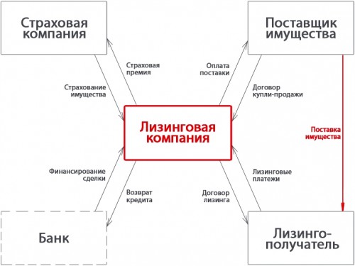 Бенефициар-Лицо, которому предназначен денежный платеж, получатель денег. Выгодоприобретатель - student2.ru