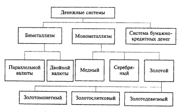 Безналичное денежное обращение - student2.ru