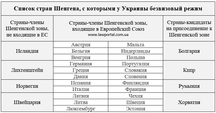 Безвизовый режим: порядок въезда и сроки пребывания в ЕС - student2.ru