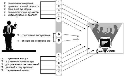 Биеналле. - 3 раза в году - student2.ru