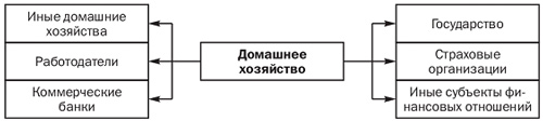 Билет 42) Особенности финансов кредитных организаций - student2.ru