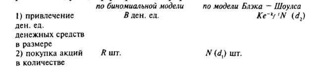 Биномиальная модель оценки колл-опциона - student2.ru