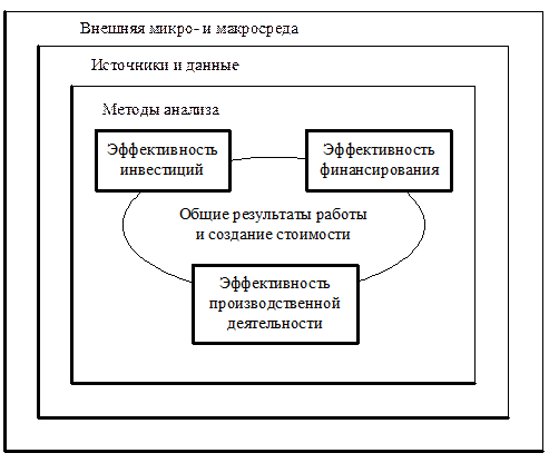 Бизнес как система взаимодействия между финансовой, хозяйственной и инвестиционной деятельностью - student2.ru