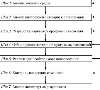 Бизнес-проект - инструмент продуктовой стратегии - student2.ru