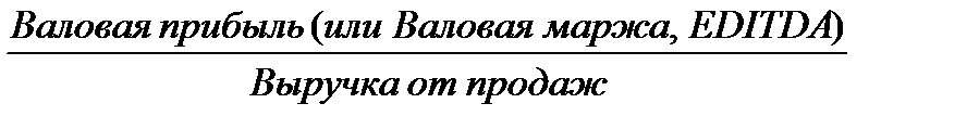 Блок 5. Показатели прибыльности и рентабельности корпоративной организации - student2.ru