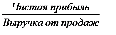 Блок 5. Показатели прибыльности и рентабельности корпоративной организации - student2.ru