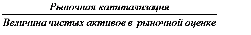 Блок 5. Показатели прибыльности и рентабельности корпоративной организации - student2.ru