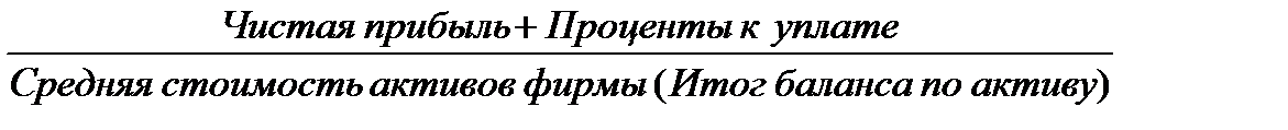 Блок 5. Показатели прибыльности и рентабельности корпоративной организации - student2.ru