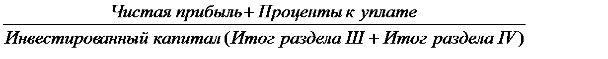 Блок 5. Показатели прибыльности и рентабельности корпоративной организации - student2.ru