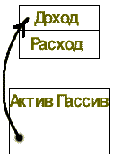 Богатые люди приобретают активы. Бедные и средний класс приобретают пассив, который считают активом» - student2.ru