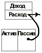 Богатые люди приобретают активы. Бедные и средний класс приобретают пассив, который считают активом» - student2.ru