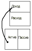 Богатые люди приобретают активы. Бедные и средний класс приобретают пассив, который считают активом» - student2.ru