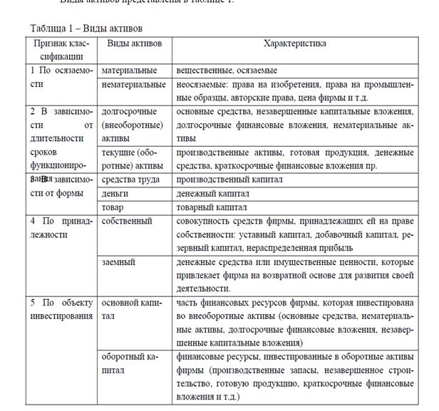 Больные» статьи бухгалтерской отчетности - student2.ru