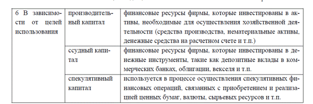 Больные» статьи бухгалтерской отчетности - student2.ru