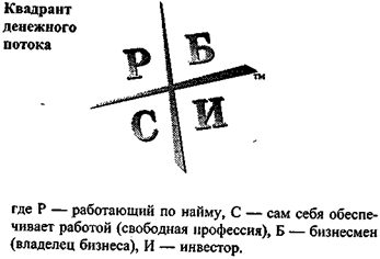 Больше, чем просто купить, придержать и молиться - student2.ru