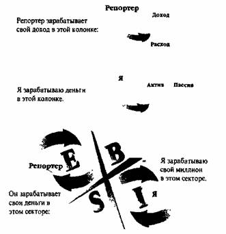 большинство людей сосредотачивает усилия не на инвестиции - student2.ru