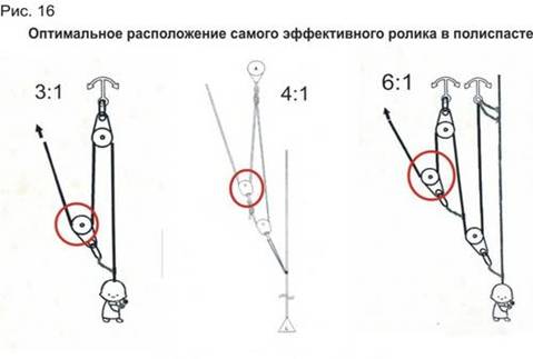 Борьба с трением в полиспастах - student2.ru