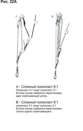 Борьба с трением в полиспастах - student2.ru