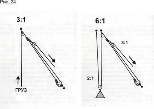 Борьба с трением в полиспастах - student2.ru