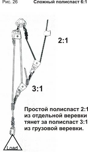 Борьба с трением в полиспастах - student2.ru