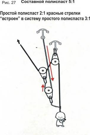 Борьба с трением в полиспастах - student2.ru
