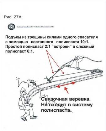 Борьба с трением в полиспастах - student2.ru