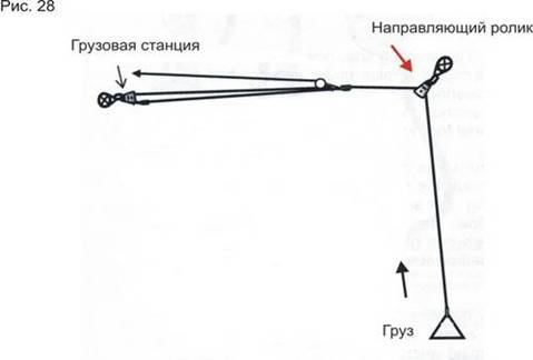 Борьба с трением в полиспастах - student2.ru