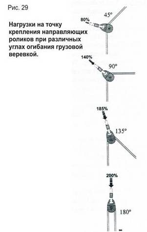 Борьба с трением в полиспастах - student2.ru