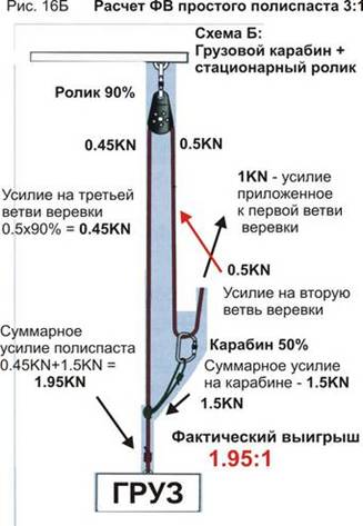 Борьба с трением в полиспастах - student2.ru