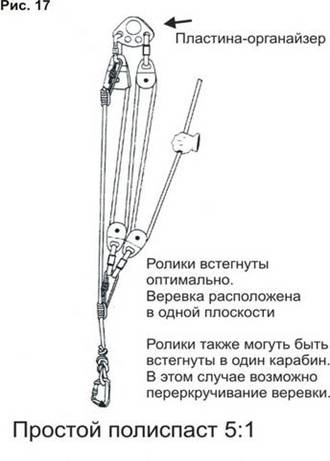 Борьба с трением в полиспастах - student2.ru