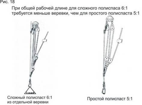 Борьба с трением в полиспастах - student2.ru