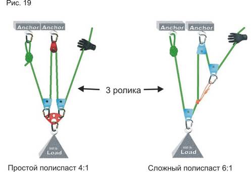 Борьба с трением в полиспастах - student2.ru