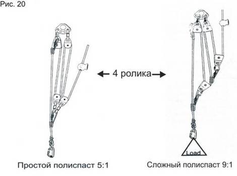 Борьба с трением в полиспастах - student2.ru