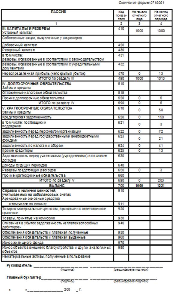 боротно-сальдовая ведомость - student2.ru