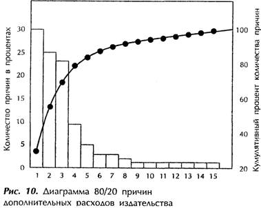 Будьте избирательны - student2.ru